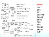 2024届高考生物考前冲刺素能提升2代谢微专题1细胞代谢的保障课件