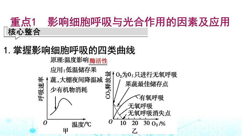 2024届高考生物考前冲刺素能提升2代谢微专题3影响细胞呼吸和光合作用的因素课件第3页