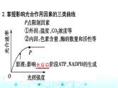 2024届高考生物考前冲刺素能提升2代谢微专题3影响细胞呼吸和光合作用的因素课件