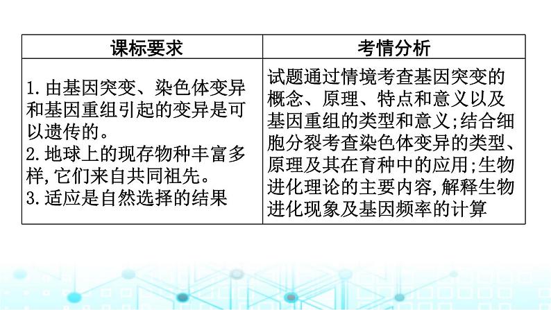 2024届高考生物考前冲刺素能提升3遗传微专题3生物的变异与进化课件02