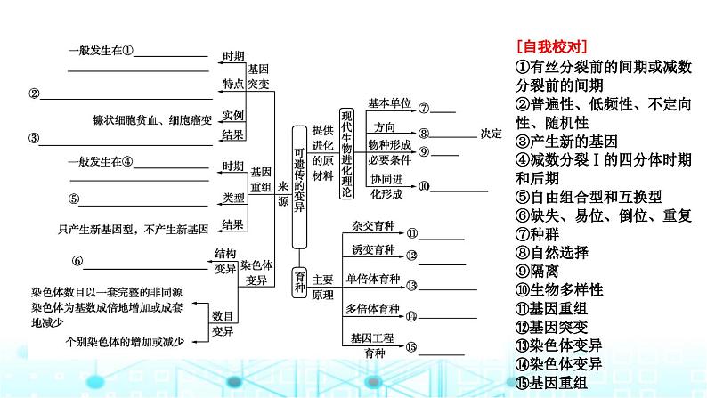 2024届高考生物考前冲刺素能提升3遗传微专题3生物的变异与进化课件04