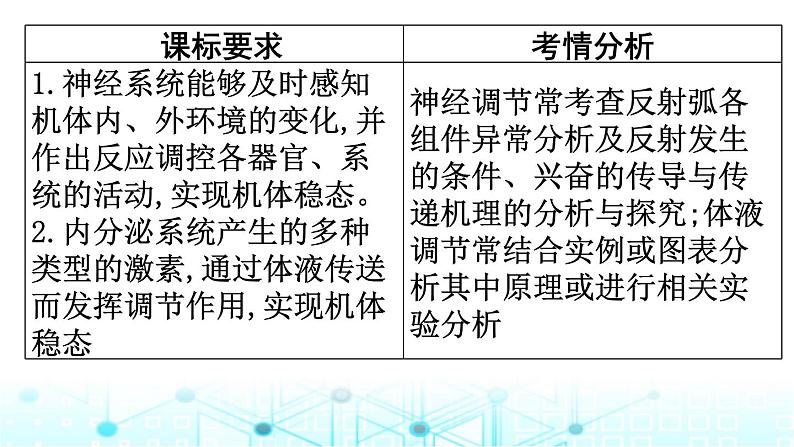 2024届高考生物考前冲刺素能提升4调节微专题1神经调节和体液调节课件02