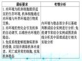 2024届高考生物考前冲刺素能提升4调节微专题2内环境稳态与免疫调节课件