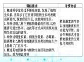 2024届高考生物考前冲刺素能提升4调节微专题3植物的激素调节课件