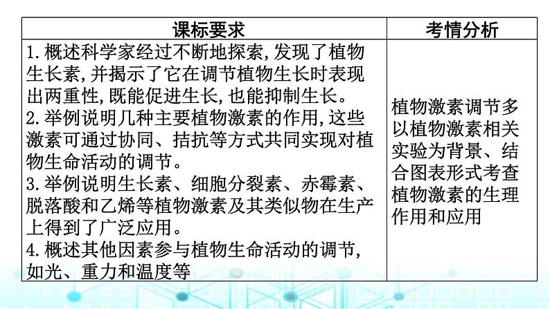 2024届高考生物考前冲刺素能提升4调节微专题3植物的激素调节课件第2页