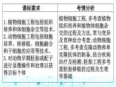 2024届高考生物考前冲刺素能提升6生物技术与工程微专题2细胞工程课件