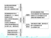 2024届高考生物考前冲刺素能提升7实验与探究微专题1教材基础实验课件