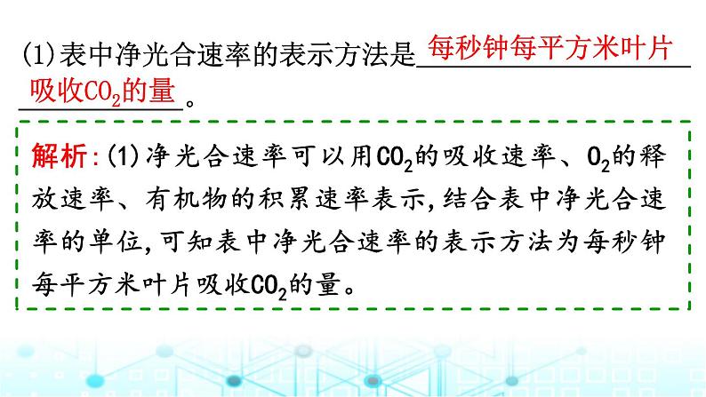 2024届高考生物考前冲刺增分指导易错点1“原因”“依据”类答题的逻辑关系不清课件第6页