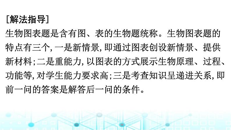 2024届高考生物考前冲刺增分指导易错点2不能准确提取图表有效信息课件第2页