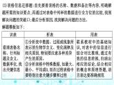 2024届高考生物考前冲刺增分指导易错点2不能准确提取图表有效信息课件