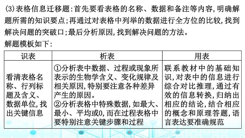 2024届高考生物考前冲刺增分指导易错点2不能准确提取图表有效信息课件第4页