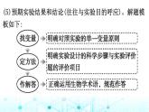 2024届高考生物考前冲刺增分指导易错点3实验思路书写无思路课件