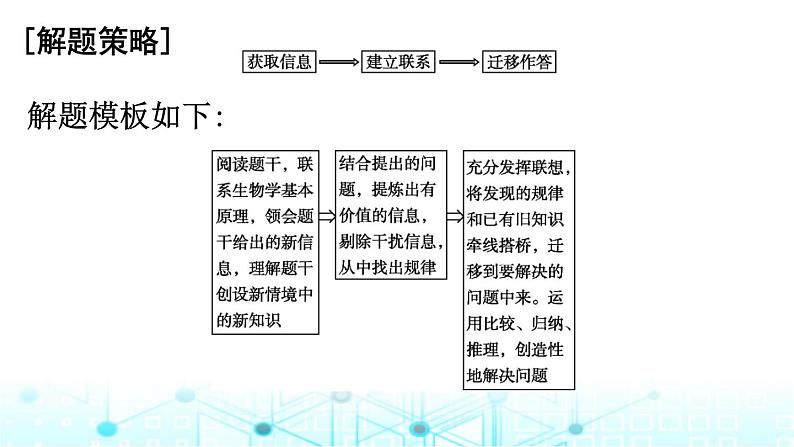 2024届高考生物考前冲刺增分指导易错点4复杂情境题答题无思路课件第3页