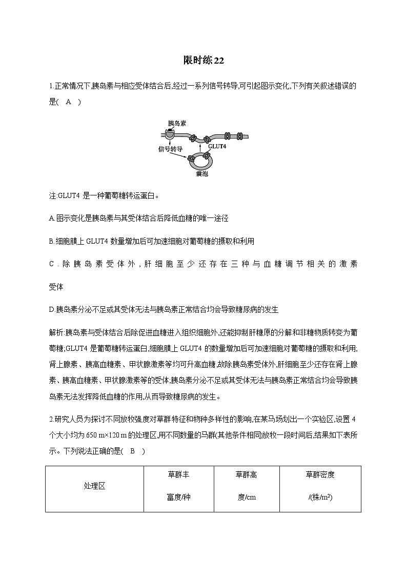 2024届高考生物考前复习限时练22含答案第1页
