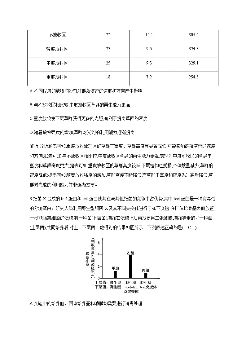2024届高考生物考前复习限时练22含答案第2页