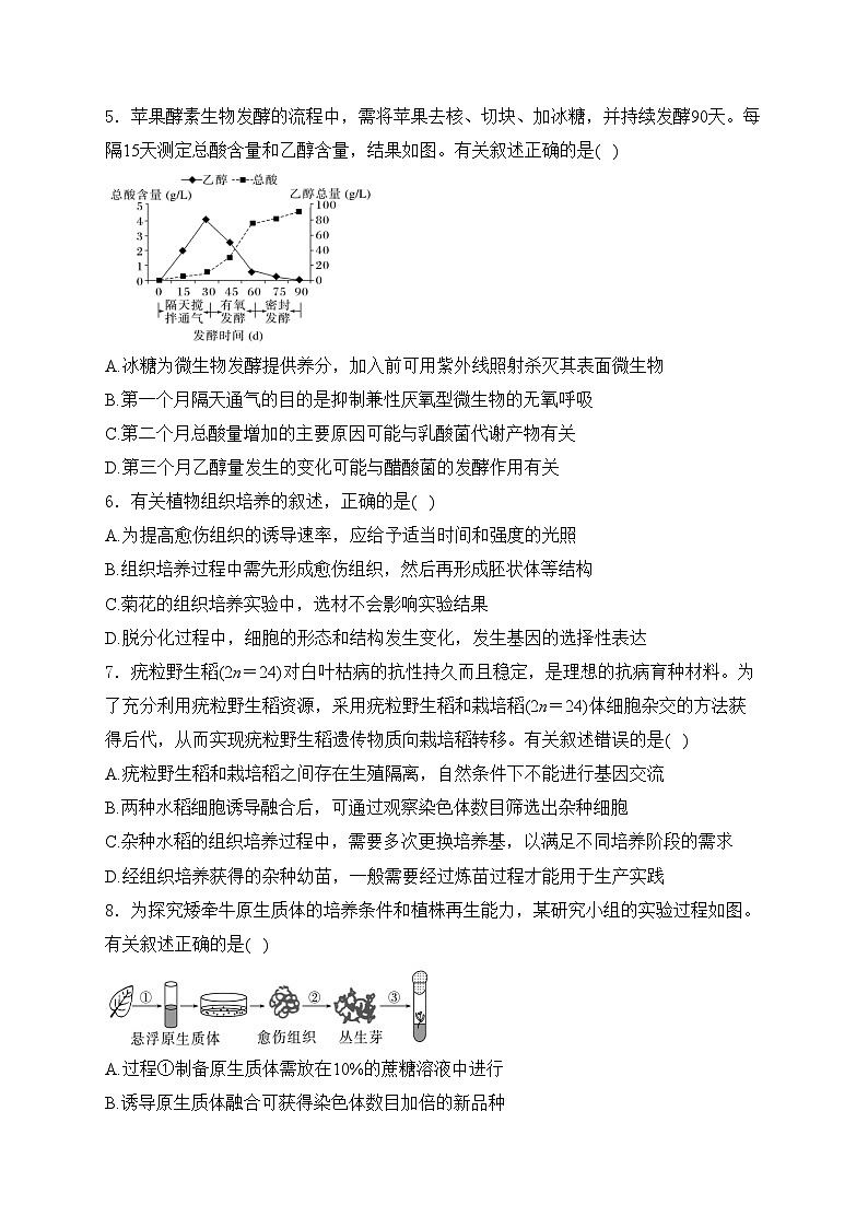江苏省连云港市赣榆区2023-2024学年高二下学期期中质量监测生物试卷(含答案)第2页
