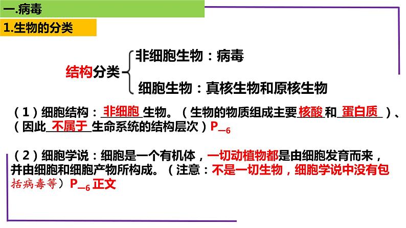 精讲01 病毒-【备战一轮】最新高考生物一轮复习名师精讲课件第6页