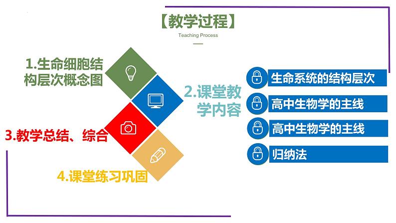 精讲02 生命系统的结构层次-【备战一轮】最新高考生物一轮复习名师精讲课件第4页