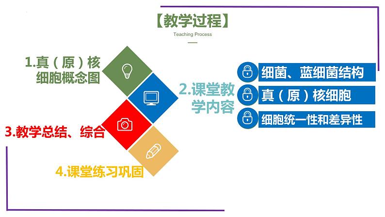 精讲04 细胞的多样性和统一性【备战一轮】最新高考生物一轮复习名师精讲课件第4页