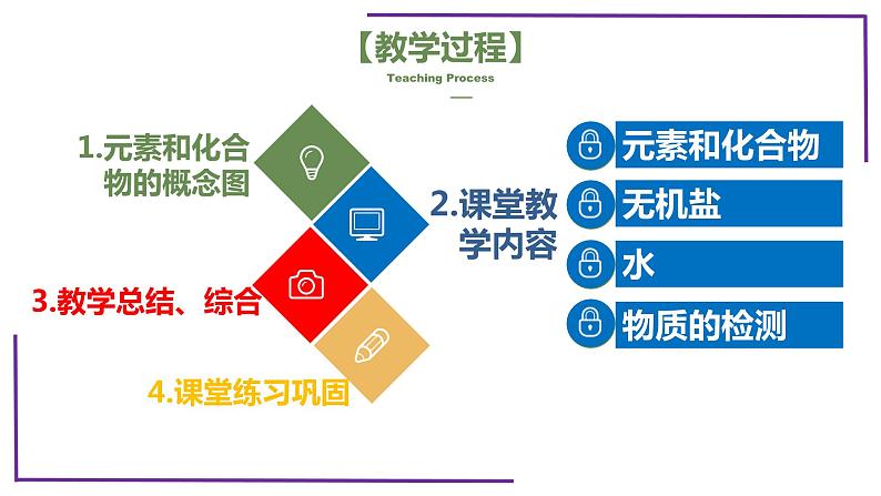 精讲05 元素和化合物、水、无机盐、物质检测【备战一轮】最新高考生物一轮复习名师精讲课件第4页