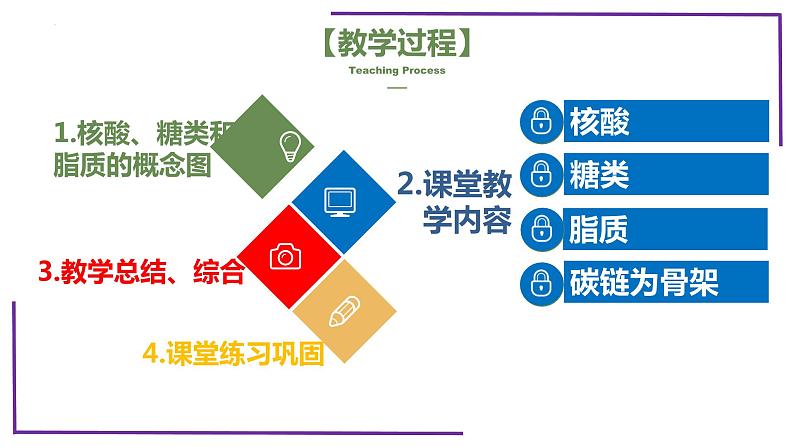 精讲07核酸、糖类和脂质-【备战一轮】最新高考生物一轮复习名师精讲课件第4页