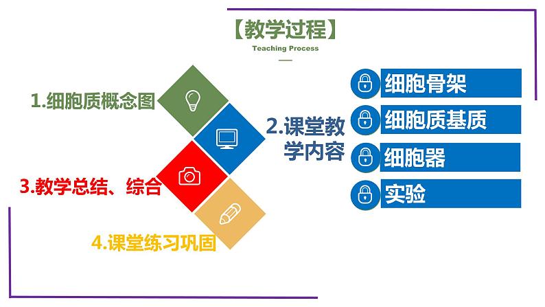 精讲09 细胞器之间的分工合作-【备战一轮】最新高考生物一轮复习名师精讲课件第4页