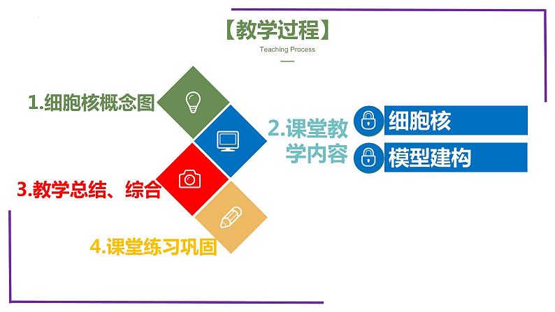 精讲10 细胞核的结构和功能-【备战一轮】最新高考生物一轮复习名师精讲课件第4页