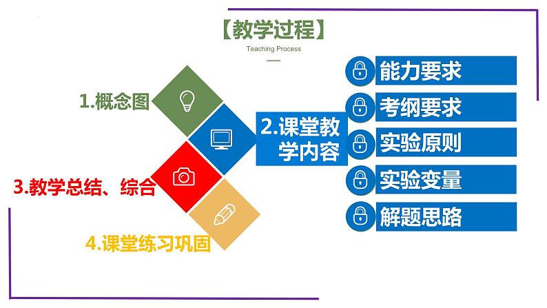 精讲12 科学方法：控制变量和设计对照实验-【备战一轮】最新高考生物一轮复习名师精讲课件第4页