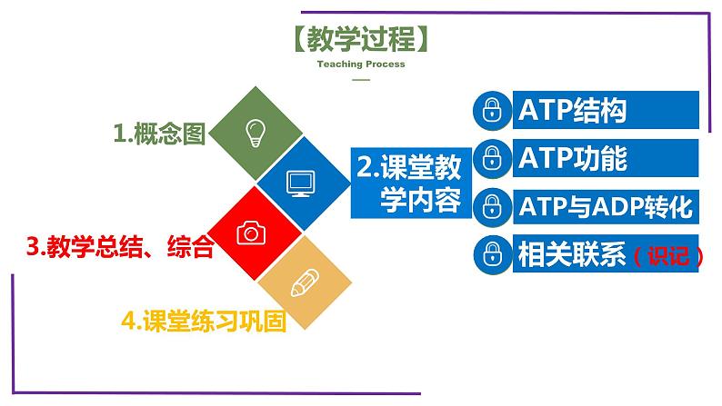 精讲14 细胞的能量“货币”ATP-【备战一轮】最新高考生物一轮复习名师精讲课件第4页