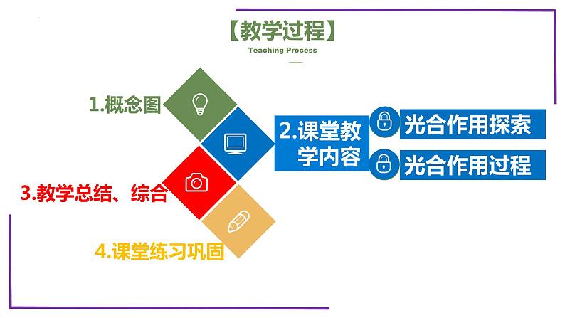 精讲18 光合作用2（光合作用的过程）-【备战一轮】最新高考生物一轮复习名师精讲课件04