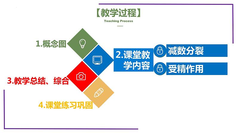 精讲26 减数分裂-【备战一轮】最新高考生物一轮复习名师精讲课件第4页