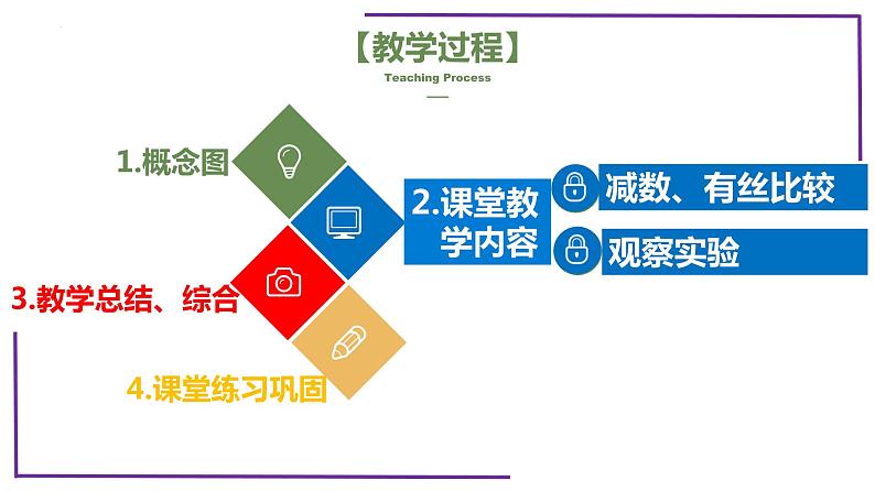 精讲27 有丝、减数分裂、观察蝗虫精母细胞减数分裂装片-【备战一轮】最新高考生物一轮精讲课件04