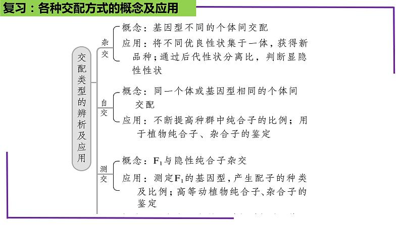 精讲31 分离定律题型-【备战一轮】最新高考生物一轮复习名师精讲课件06