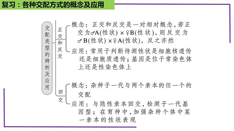 精讲31 分离定律题型-【备战一轮】最新高考生物一轮复习名师精讲课件07