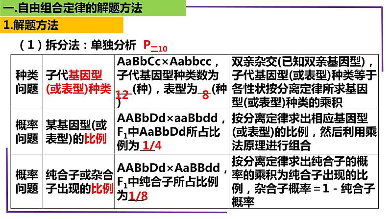 精讲33 自由组合定律的题型（第1课时）-【备战一轮】最新高考生物一轮复习名师精讲课件08