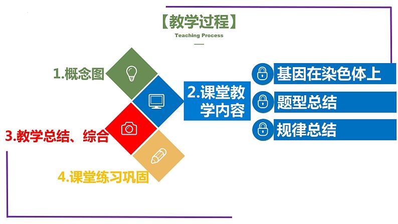 精讲35 基因在染色体上-【备战一轮】最新高考生物一轮复习名师精讲课件04