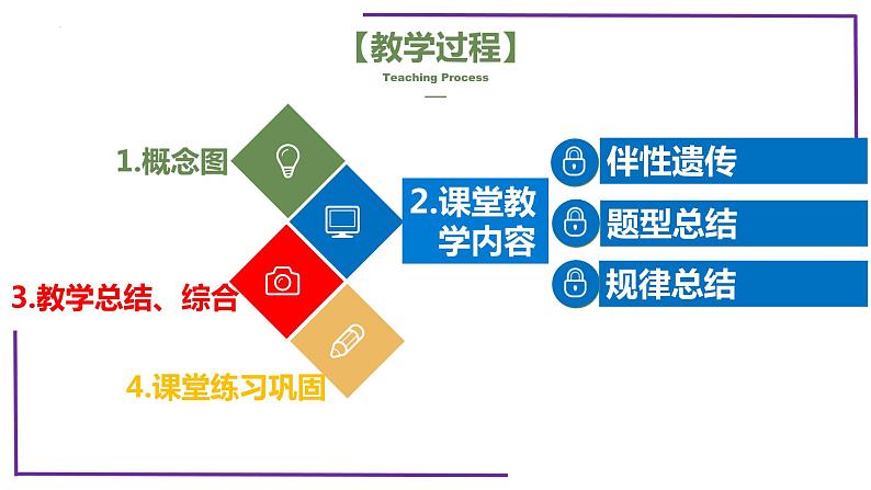 精讲36 伴性遗传-【备战一轮】最新高考生物一轮复习名师精讲课件第4页