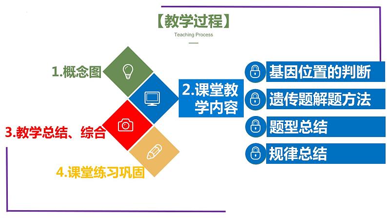 精讲37 基因位置判断-【备战一轮】最新高考生物一轮复习名师精讲课件第4页