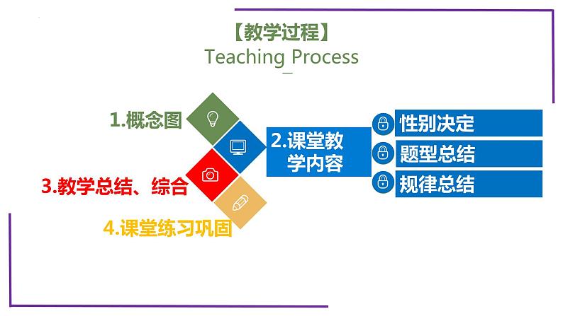 精讲38 性别决定的类型-【备战一轮】最新高考生物一轮复习名师精讲课件04