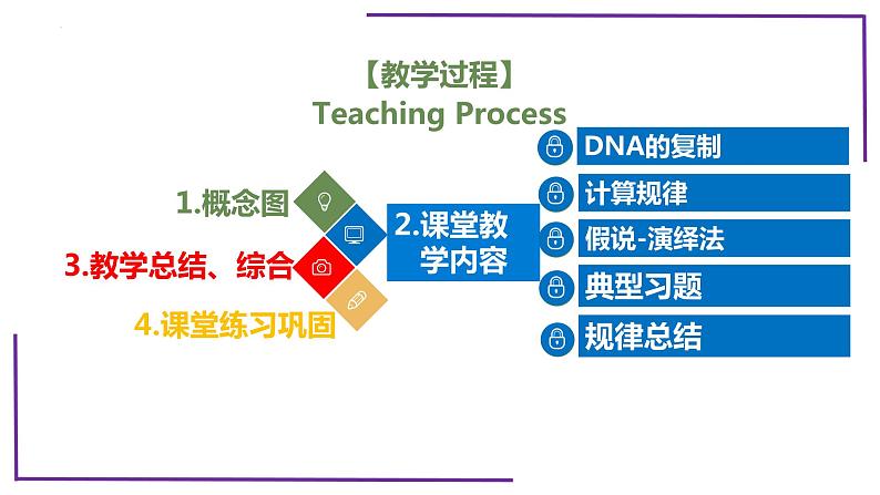 精讲41 DNA分子的复制-【备战一轮】最新高考生物一轮复习名师精讲课件04