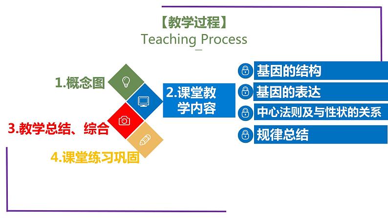 精讲42 基因的表达和对性状的控制-【备战一轮】最新高考生物一轮复习名师精讲课件第4页