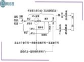 精讲43 基因的表达和对性状的控制-表观遗传学-【备战一轮】最新高考生物一轮复习名师精讲课件