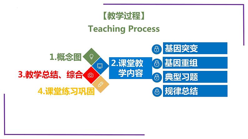 精讲44 基因突变和基因重组-【备战一轮】最新高考生物一轮复习名师精讲课件第4页