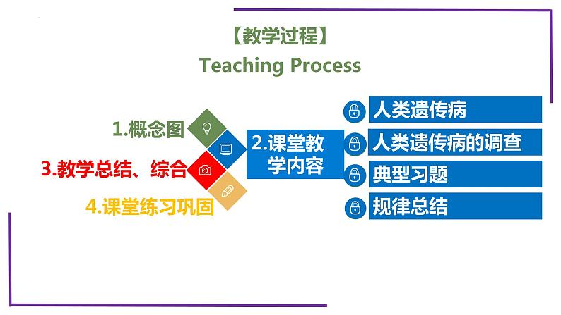 精讲47 人类遗传病-【备战一轮】最新高考生物一轮复习名师精讲课件第4页