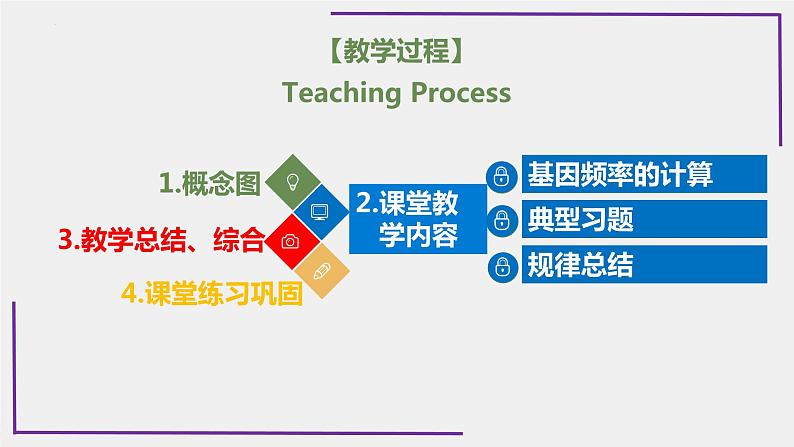 精讲49 种群基因频率的计算-【备战一轮】最新高考生物一轮复习名师精讲课件第4页