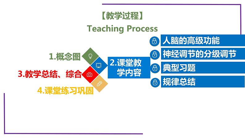 精讲53 神经系统的分级调节及人脑的高级功能-【备战一轮】最新高考生物一轮复习名师精讲课件04