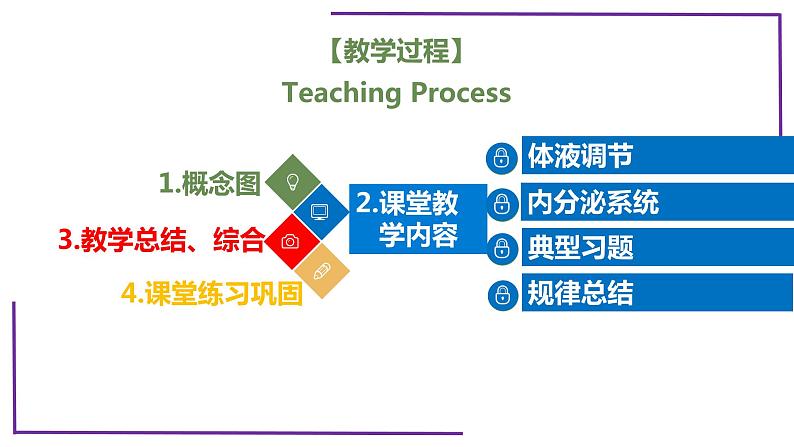 精讲55 体液调节与内分泌系统-【备战一轮】最新高考生物一轮复习名师精讲课件04