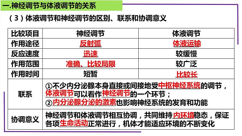 精讲57 体液调节与神经调节关系-【备战一轮】最新高考生物一轮复习名师精讲课件08