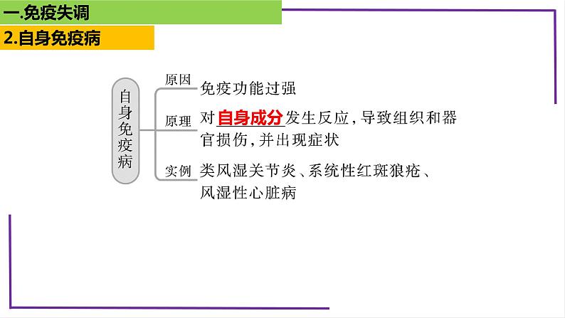 精讲60 免疫失调和免疫学的应用-【备战一轮】最新高考生物一轮复习名师精讲课件07