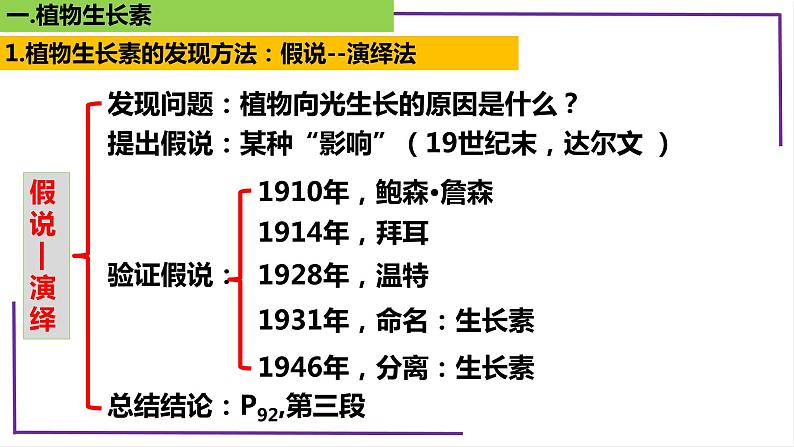 精讲61 植物生长素-【备战一轮】最新高考生物一轮复习名师精讲课件06